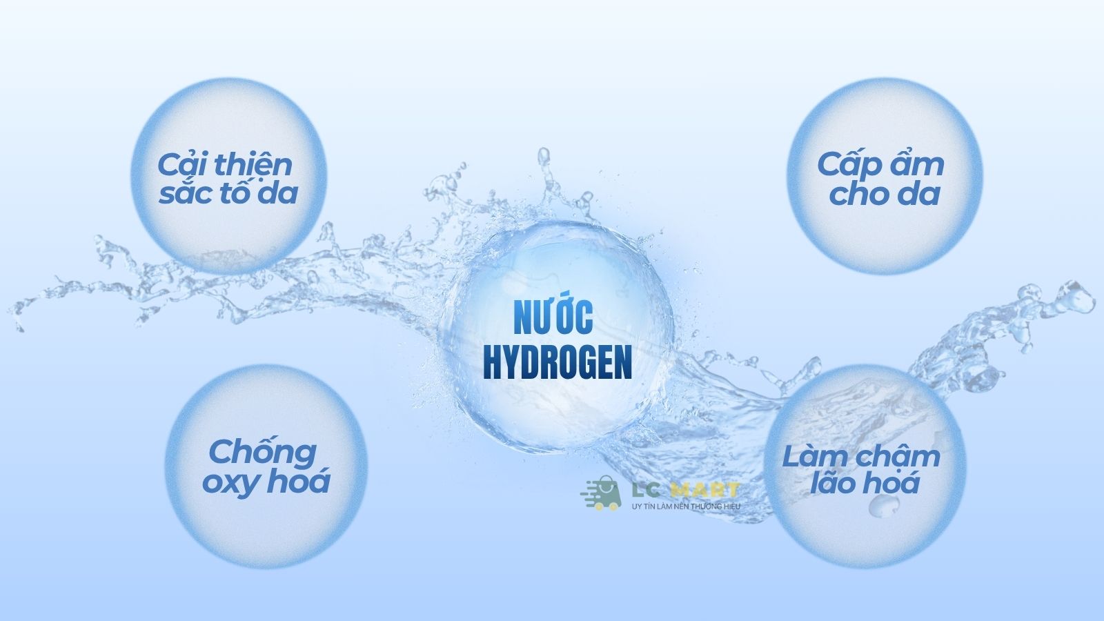 Nước Hydrogen - Giải pháp thầm lặng cho làn da sáng mịn từ bên trong