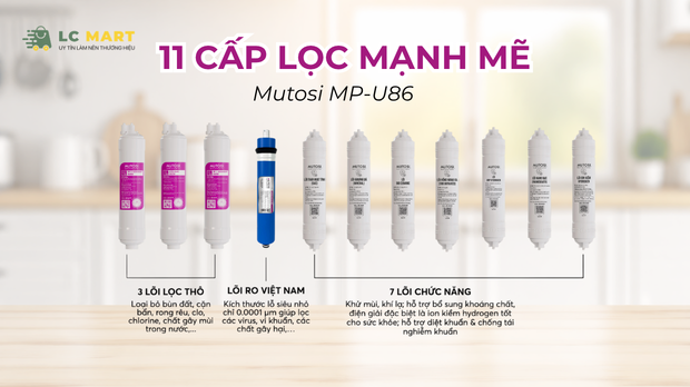 Bộ11 lõi lọc Mutosi MP-U86
