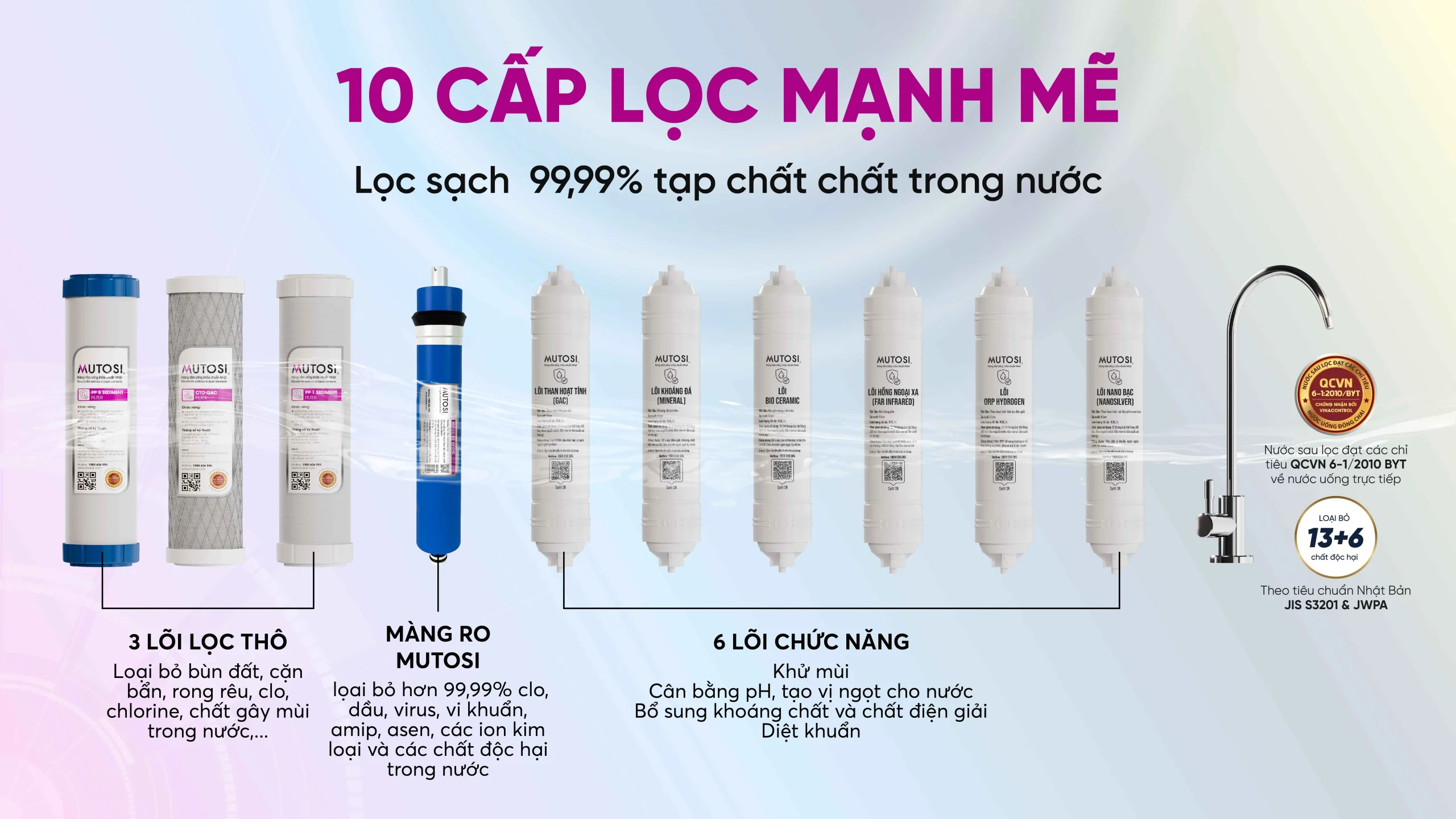 Máy lọc nước để gầm 10 lõi Mutosi MP-U66 