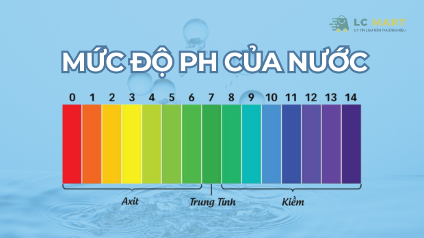 mức độ Ph của nước 
