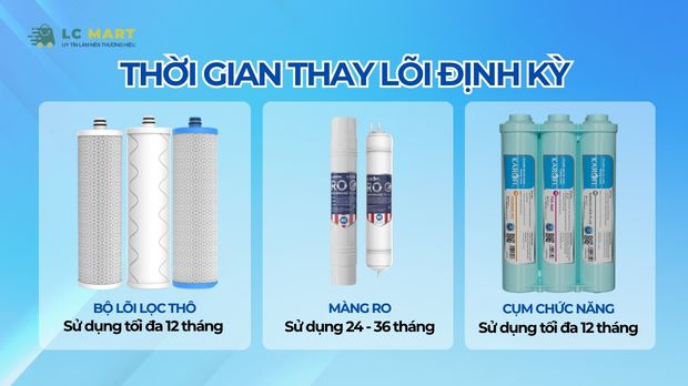 Thời gian thay lõi định kỳ