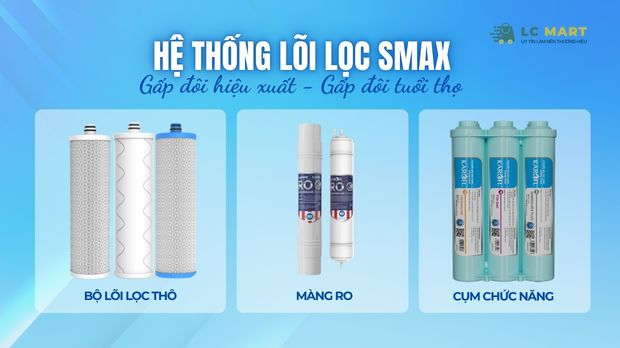 Hệ thống lõi lọc Smax