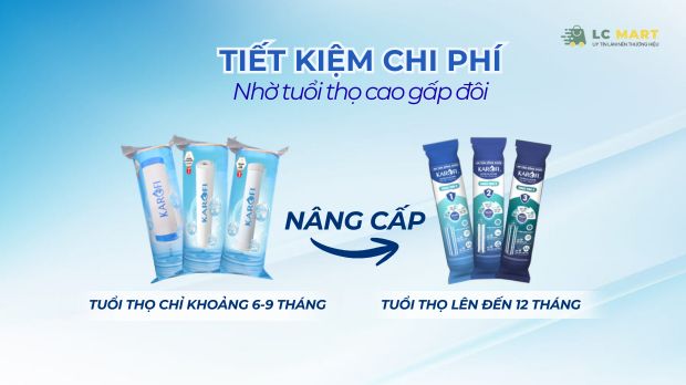 Tiết kiệm chi phí nhờ tuổi thọ lõi lọc cao