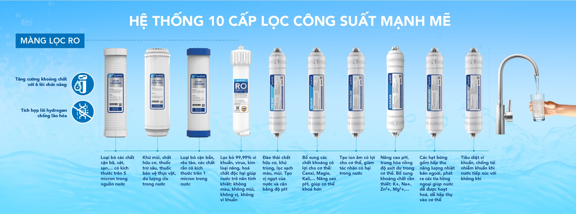 Hệ thống lõi lọc máy lọc nước RO nóng nguội lạnh Hòa Phát HPN633